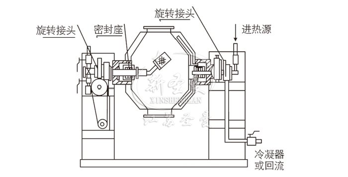 雙錐回轉(zhuǎn)真空干燥機結(jié)構(gòu)示意圖