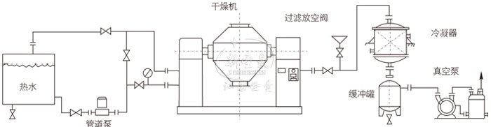 雙錐回轉(zhuǎn)真空干燥機安裝示范